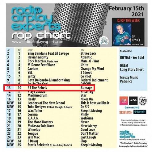 PS The Rebels Make Black History NOW With The Top 10 Bumaye!